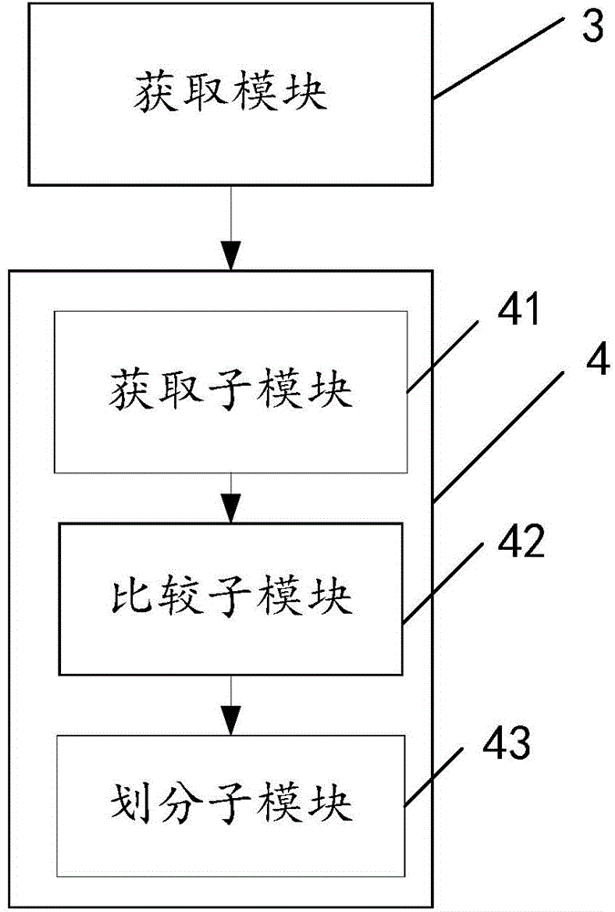 Network community dividing method and device