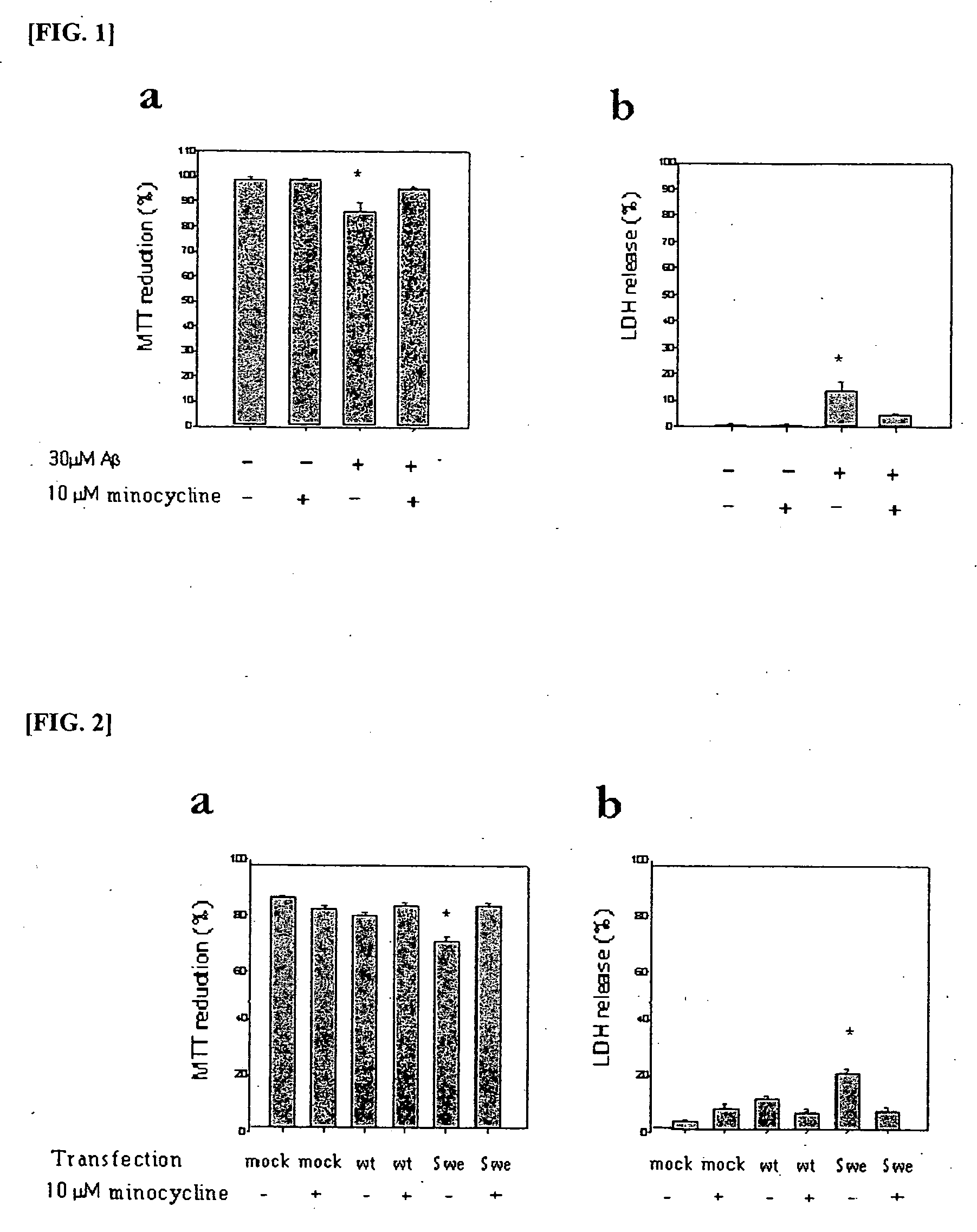 Composition comprising minocycline as an effective component for prevention and treatment of dementia, and learning and memory impairments