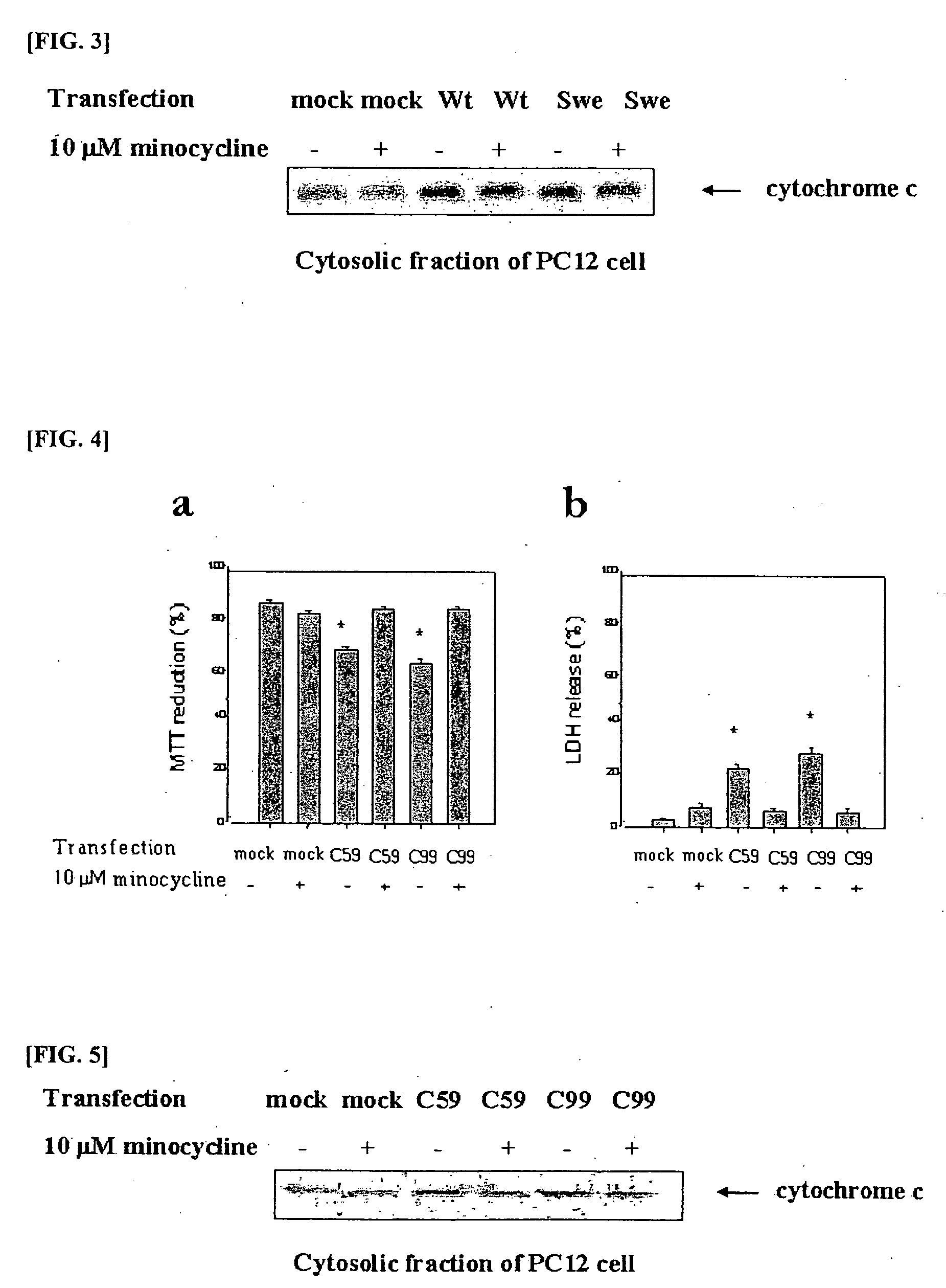 Composition comprising minocycline as an effective component for prevention and treatment of dementia, and learning and memory impairments