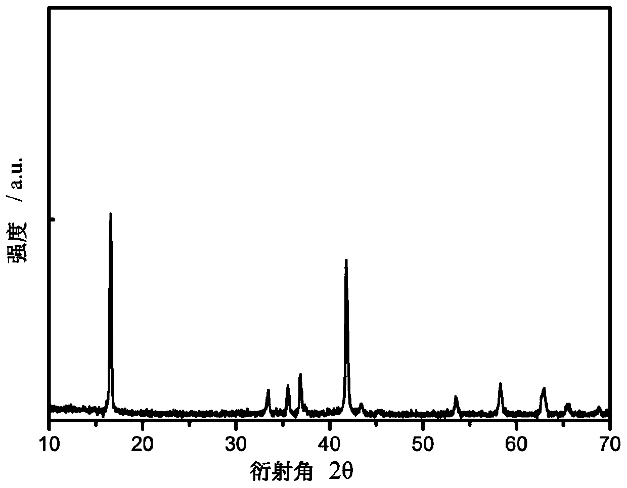 Sodium ion battery positive electrode material, preparation method thereof and sodium ion battery