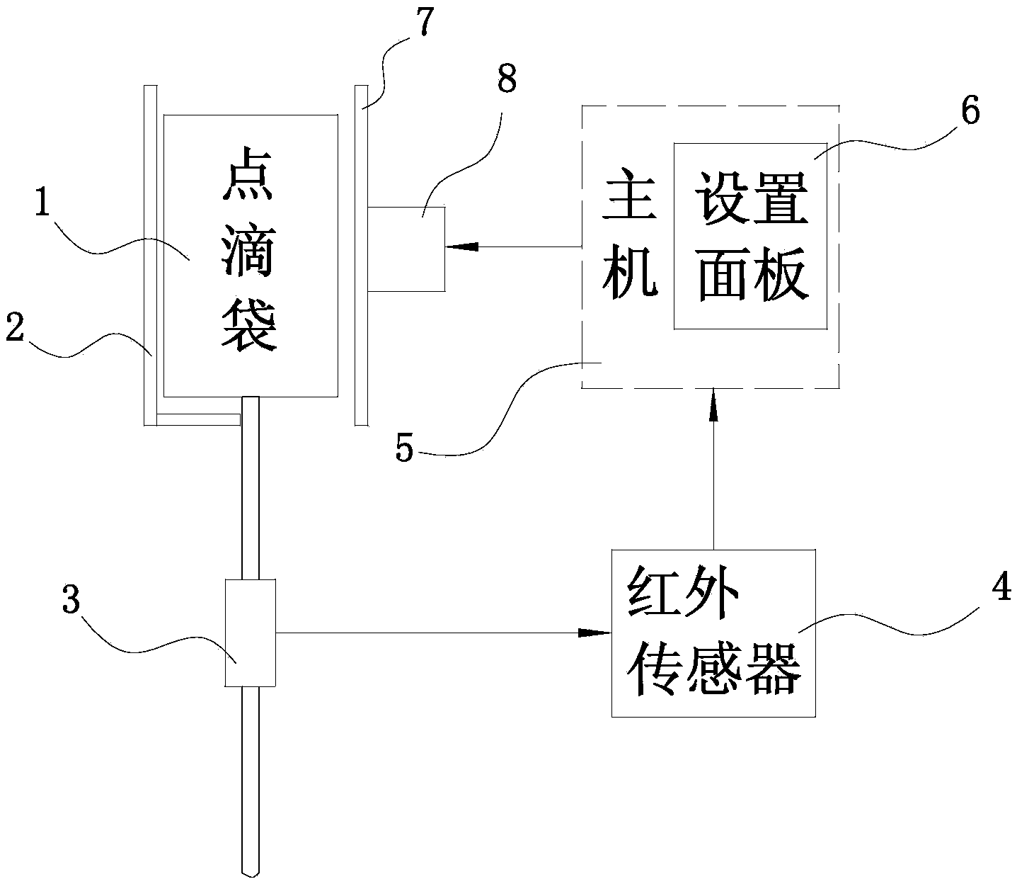 Squeeze infusion device with function of infrared detection