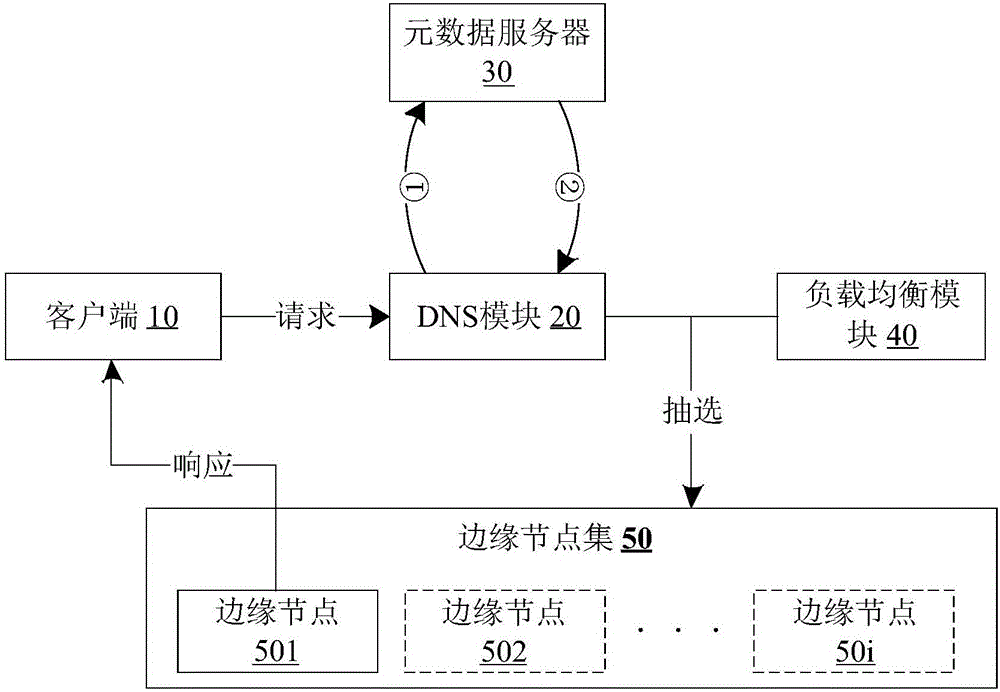 Large file distribution method based on CDN