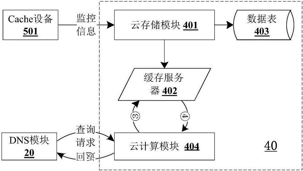 Large file distribution method based on CDN