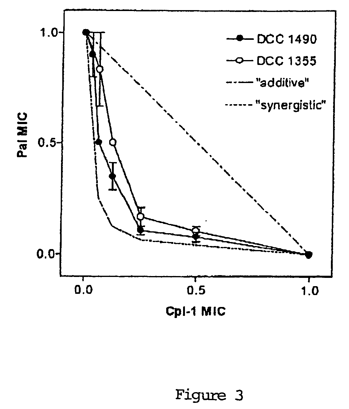 Uses of sysnergistic bacteriophage lytic enzymes for prevention and treatment of bacterial infections