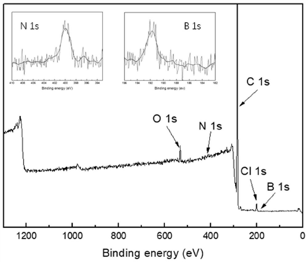 Preparation and application of boric acid functionalized resin