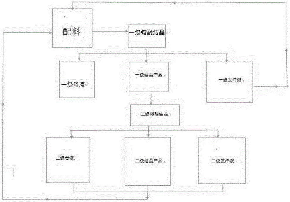 2, 4-diaminotoluene purification method