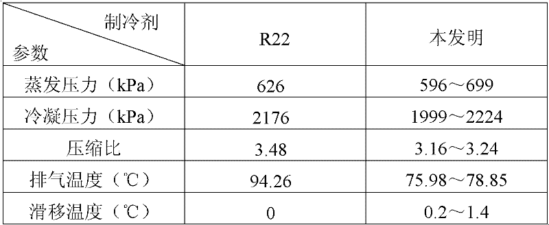 Refrigerant with low GWP value