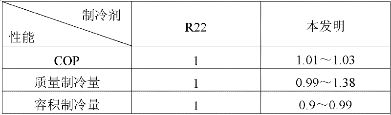 Refrigerant with low GWP value