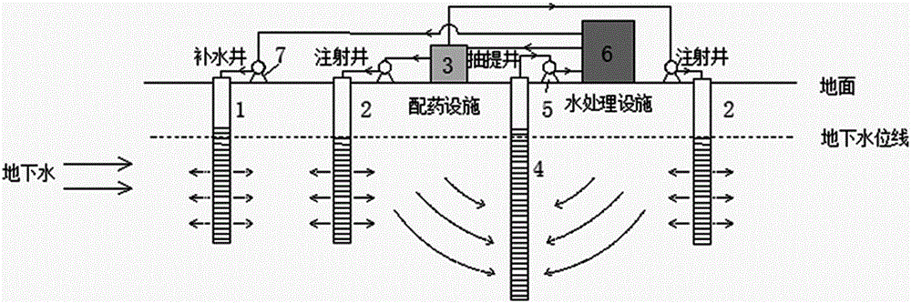 In-situ injection-extraction-water replenishing circulatory disposal system for organic contaminated soil and groundwater and combined remediation method