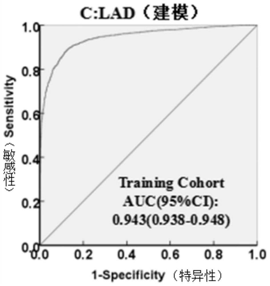 Method for establishing liver cancer diagnosis model based on liver cancer triple detection