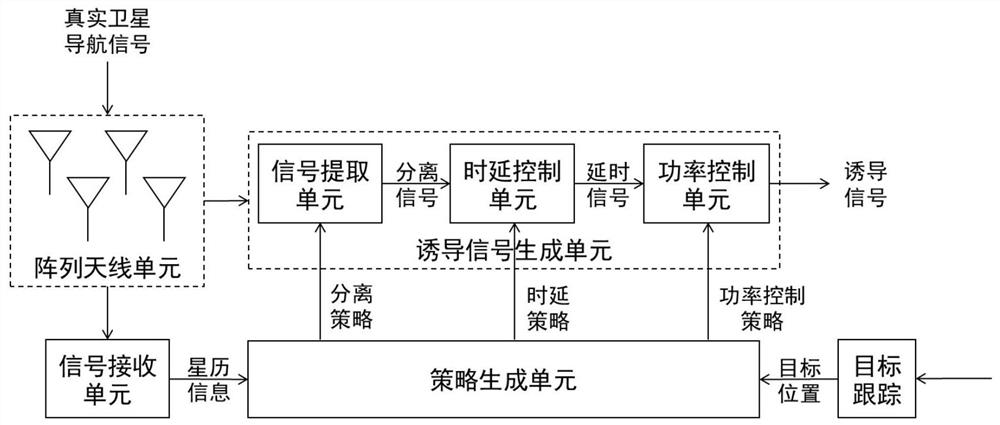 Unmanned aerial vehicle induction method and system based on position spoofing