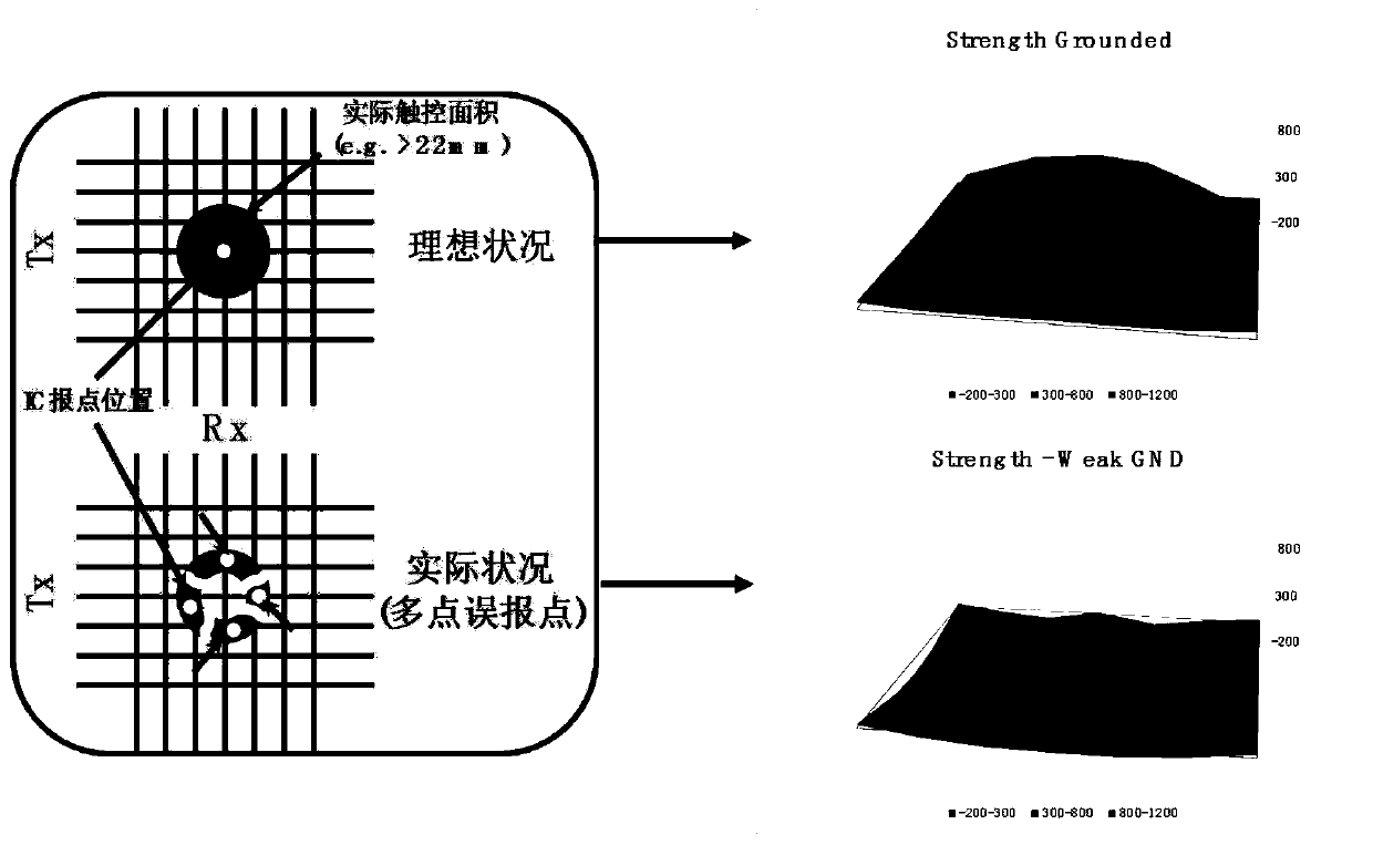 Touch panel and display device