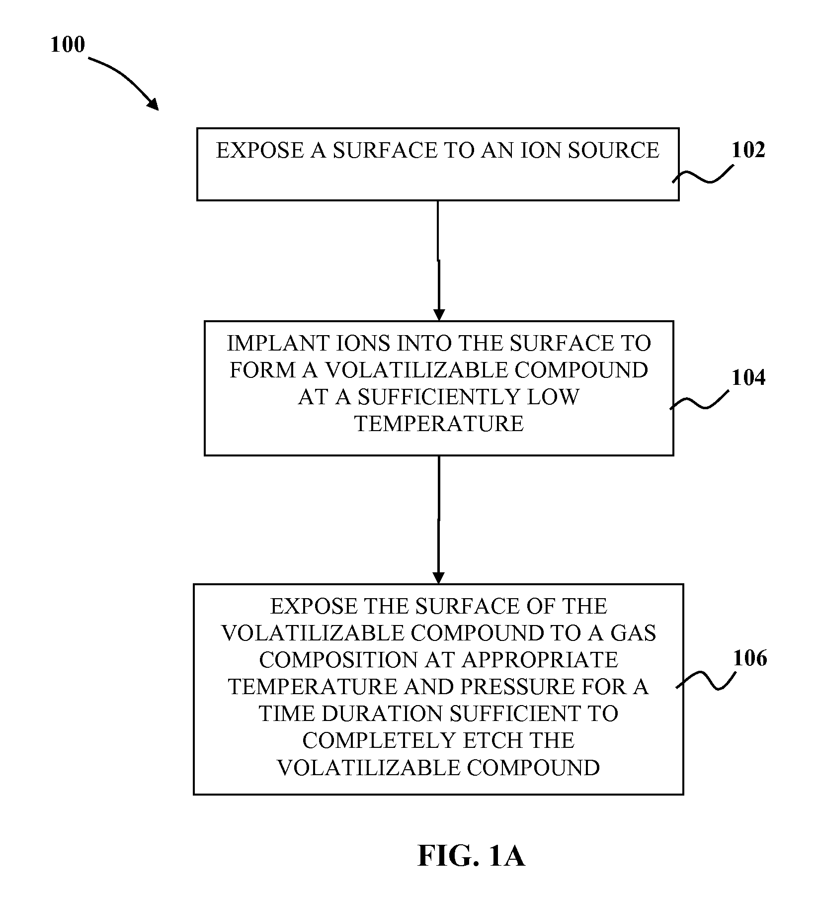 Use of ion implantation in chemical etching