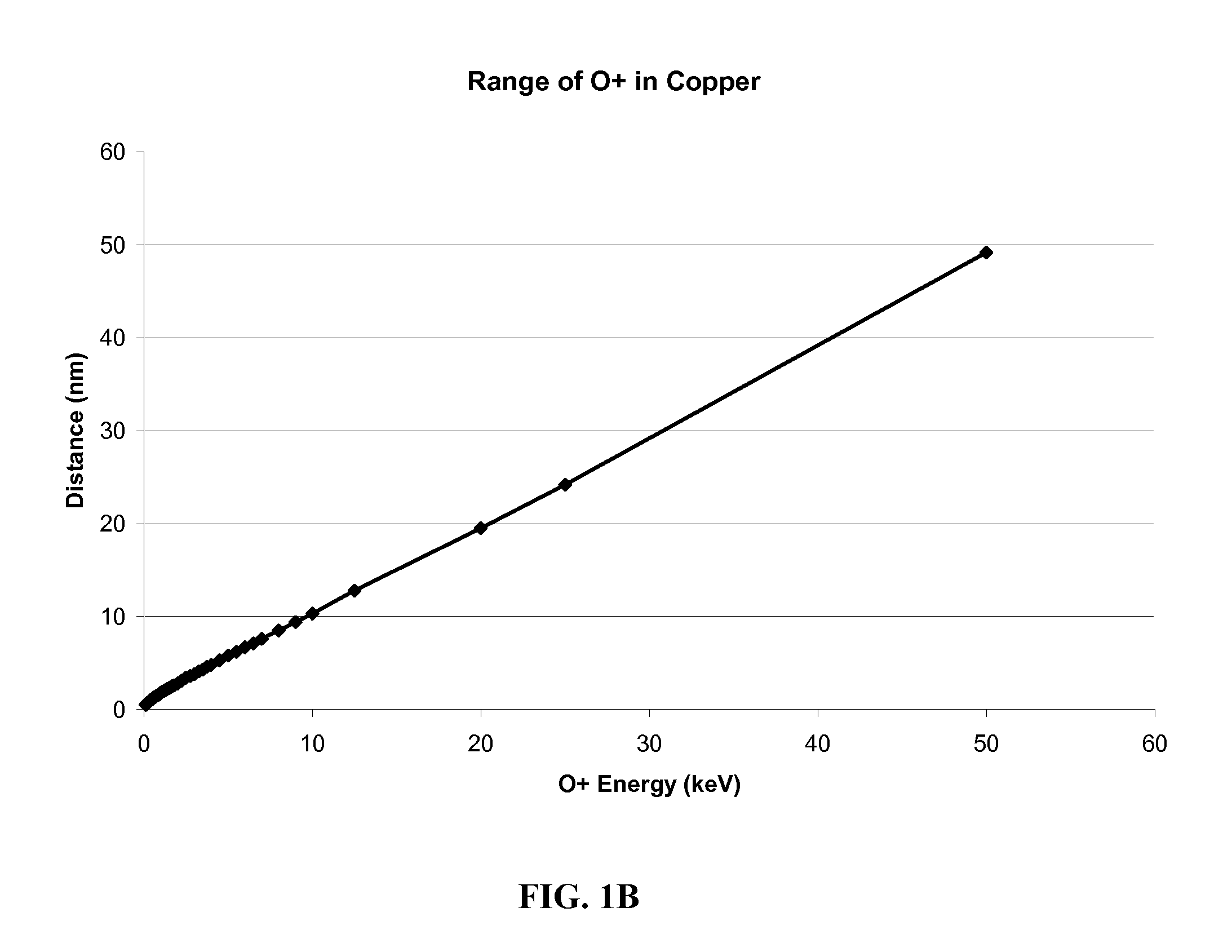 Use of ion implantation in chemical etching