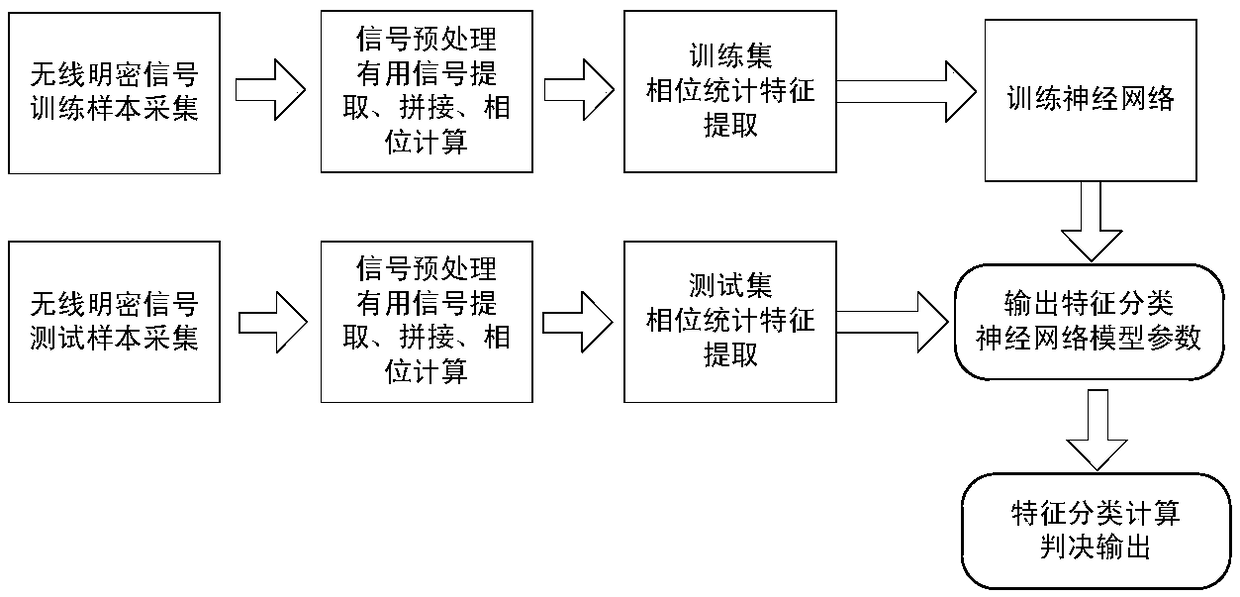 A plaintext and ciphertext signal classification detection method for blind estimation of wireless signals