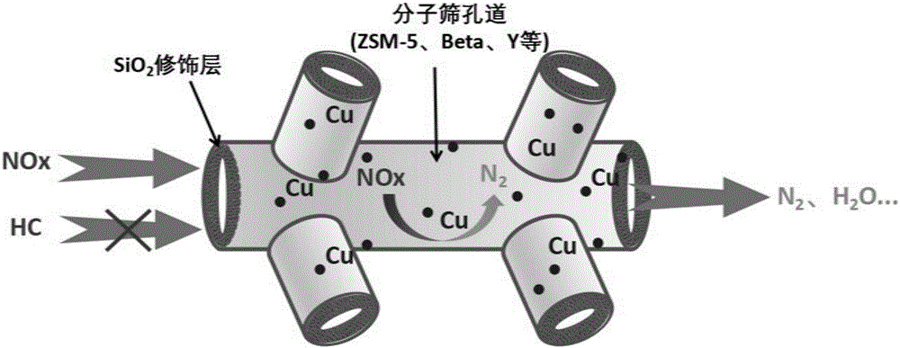 Method for improving catalytic activity of denitration catalyst