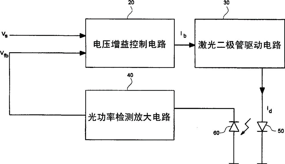 Laser diode control circuit, and laser diode control device provided with the circuit