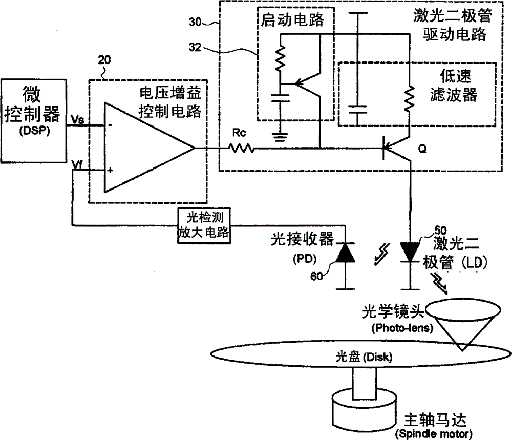 Laser diode control circuit, and laser diode control device provided with the circuit