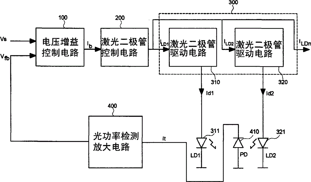 Laser diode control circuit, and laser diode control device provided with the circuit