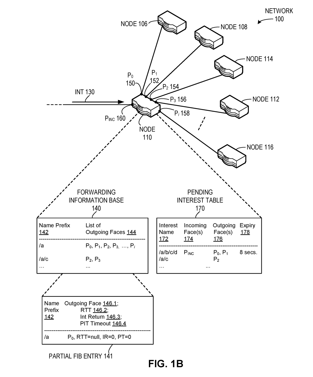 Adjusting entries in a forwarding information base in a content centric network