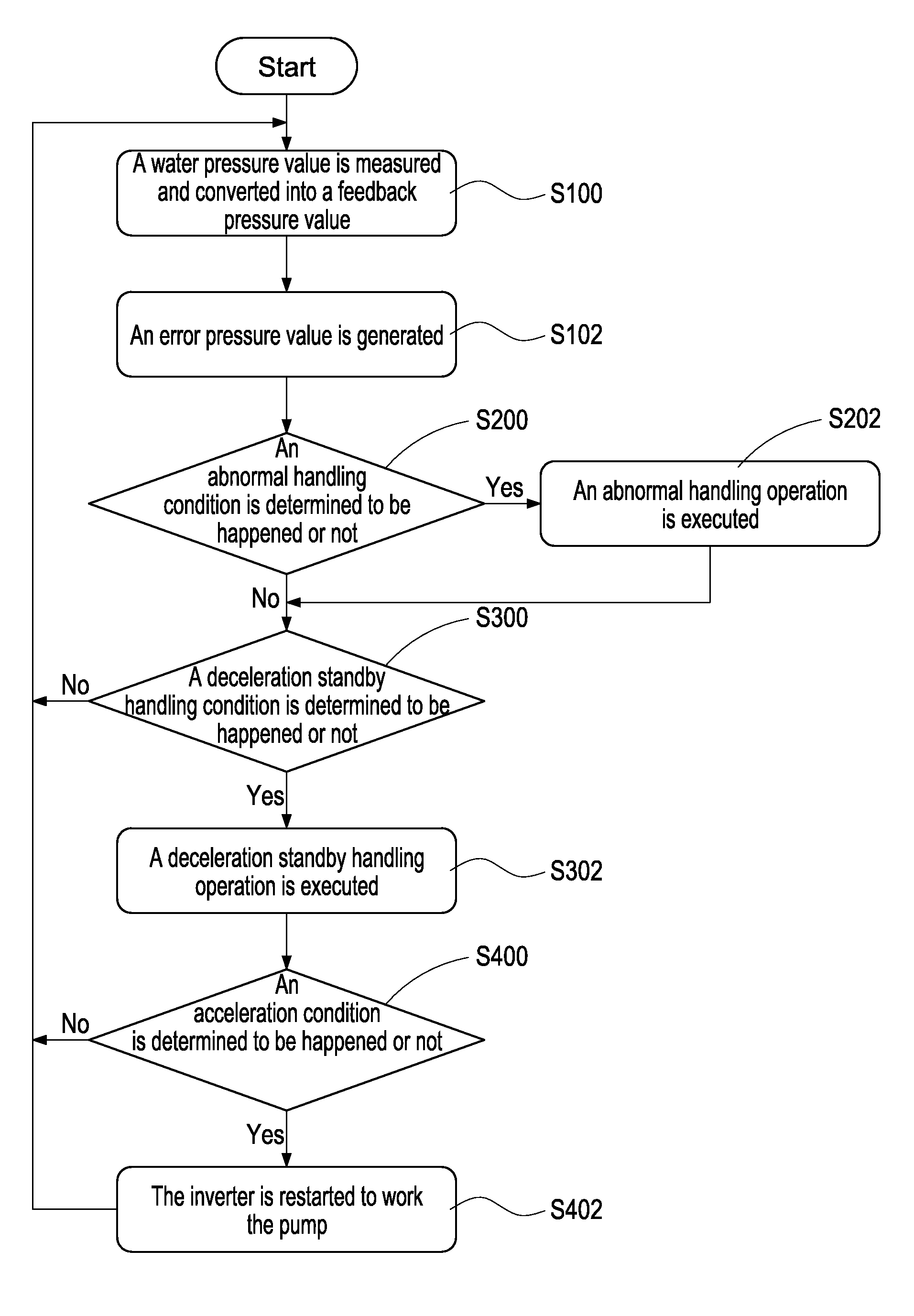 Method for controlling constant-pressure fluid