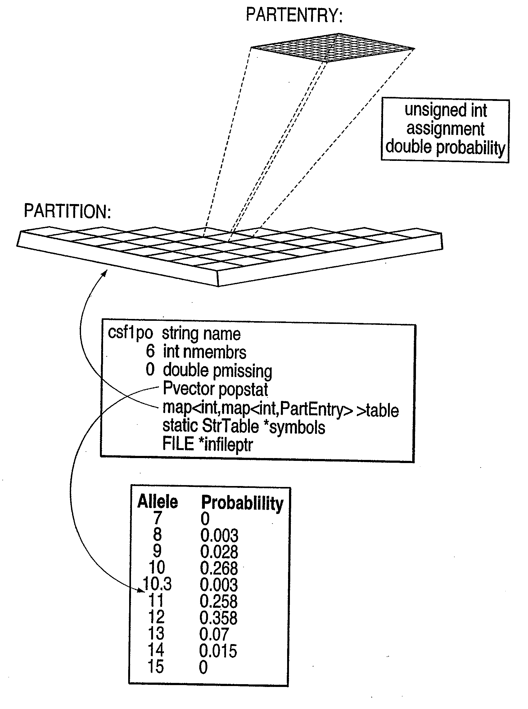 Parallel data processing architecture