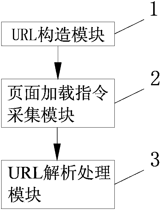 Method and system for fusing business form page and work flow page