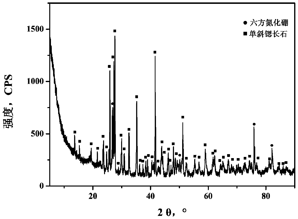 Boron nitride-strontium feldspar ceramic-based composite material for aerospace heat protection and preparation method of composite material