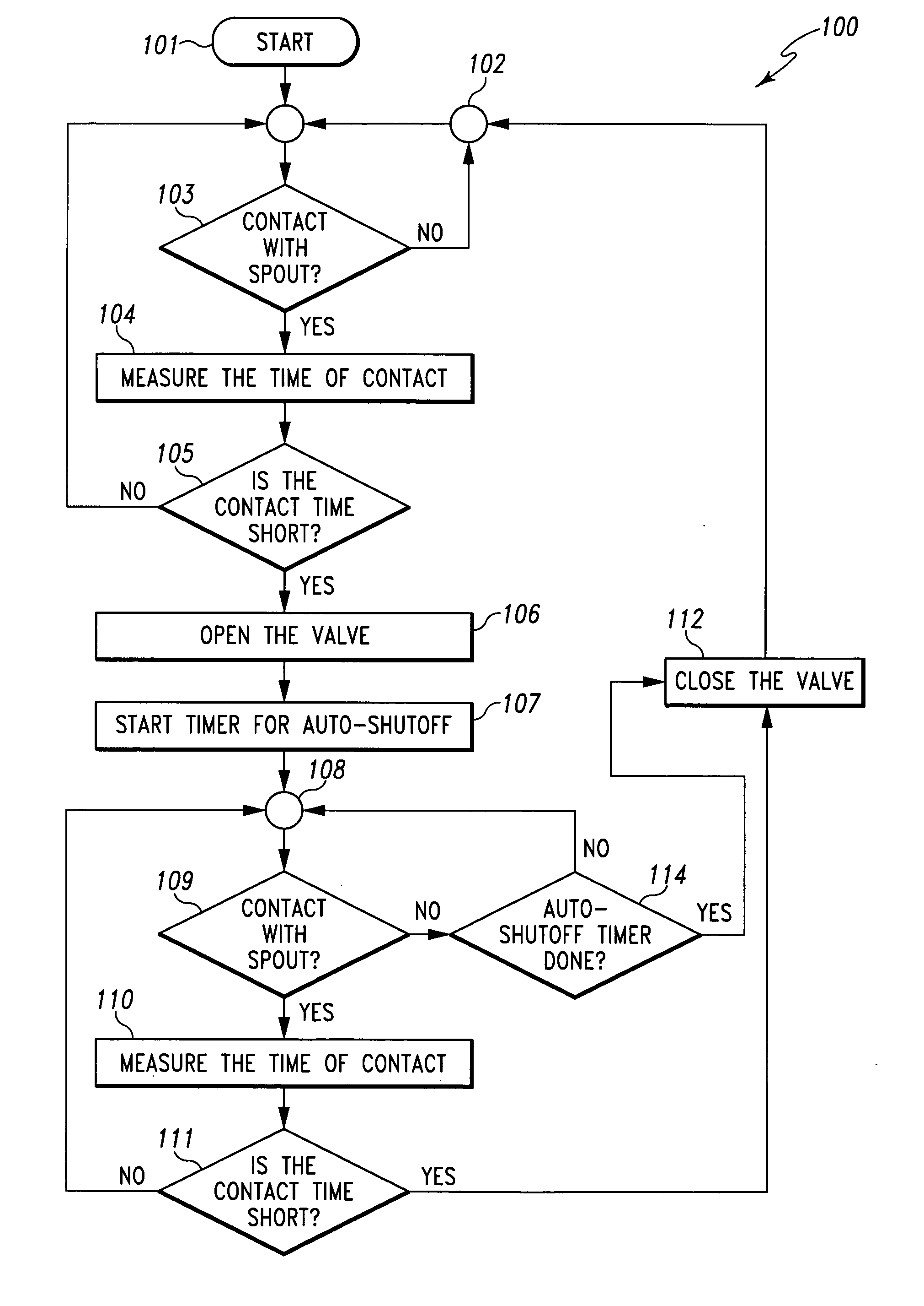 Capacitive touch on/off control for an automatic residential faucet