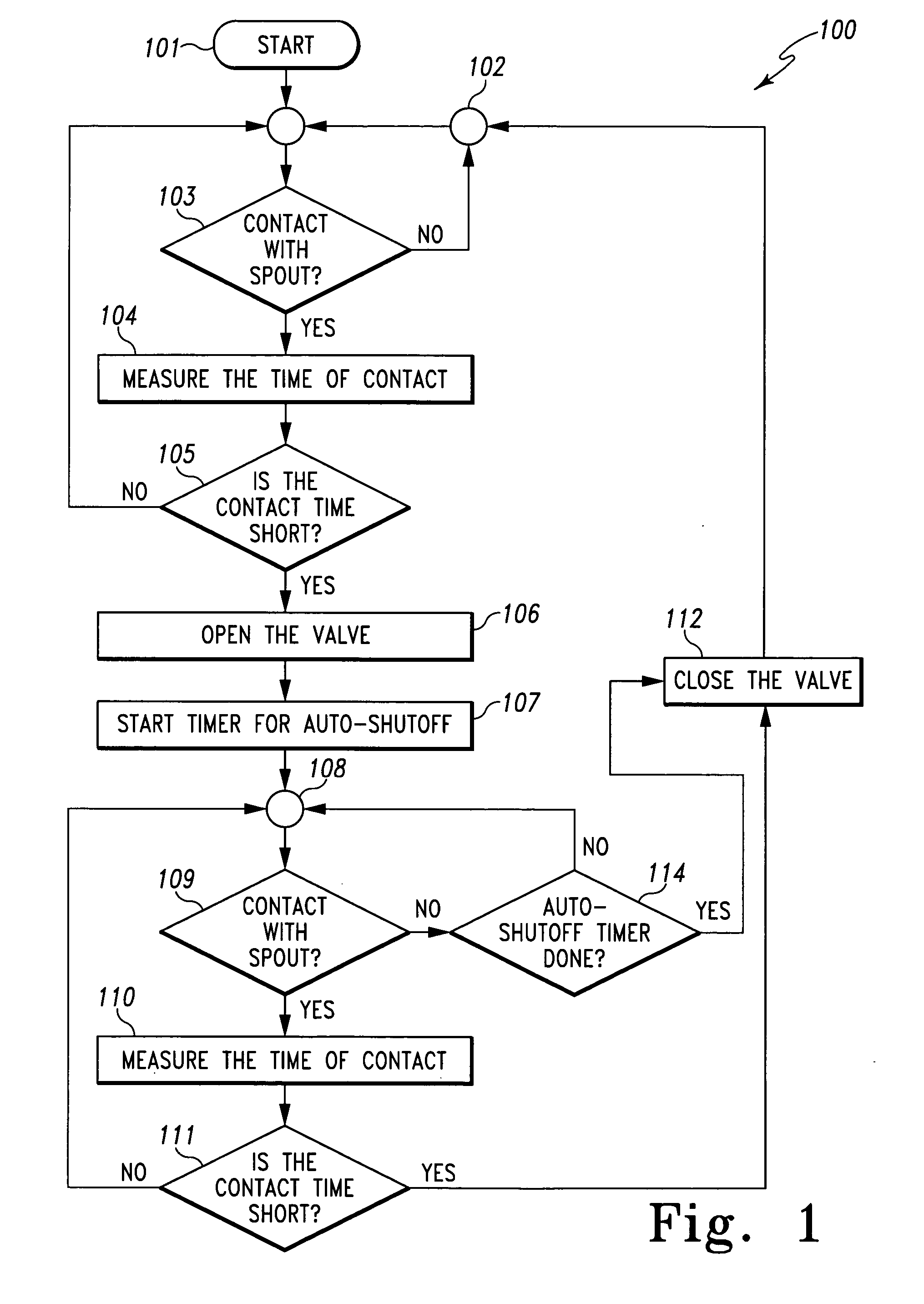 Capacitive touch on/off control for an automatic residential faucet