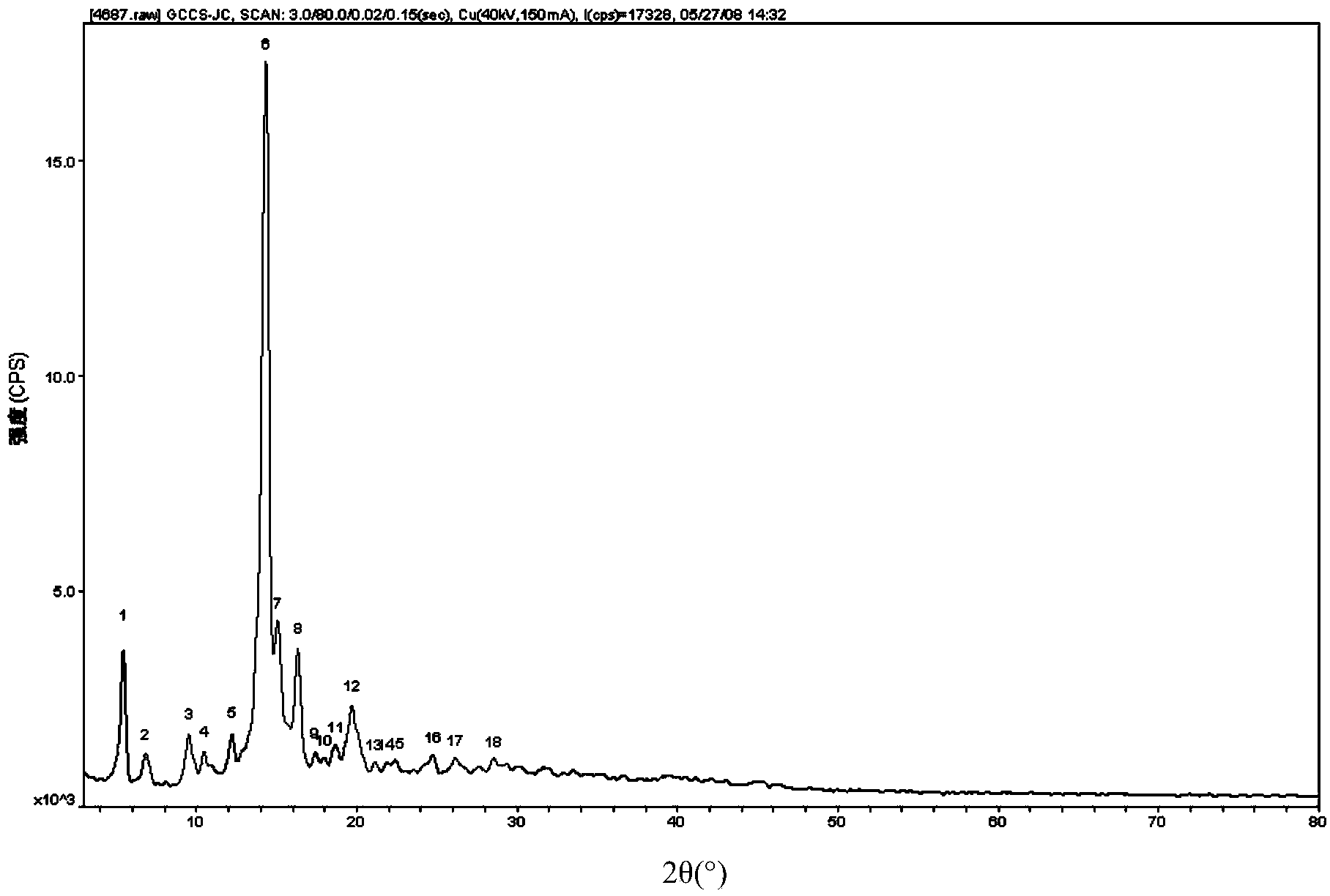 Glycyrrhetinic acid crystal type C, preparation method and use thereof in pharmaceutical compositions or health-care products