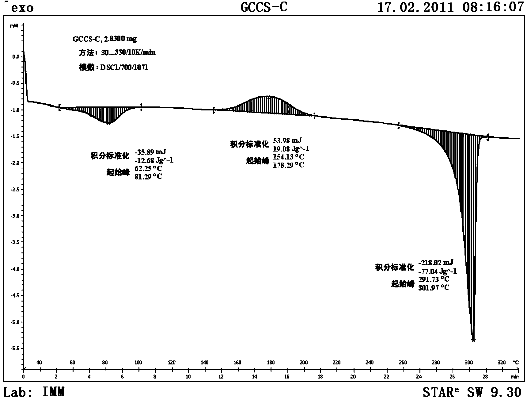 Glycyrrhetinic acid crystal type C, preparation method and use thereof in pharmaceutical compositions or health-care products