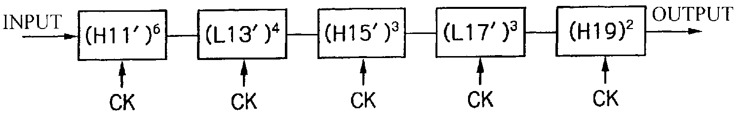 Digital filter design method and device, digital filter design program, and digital filter