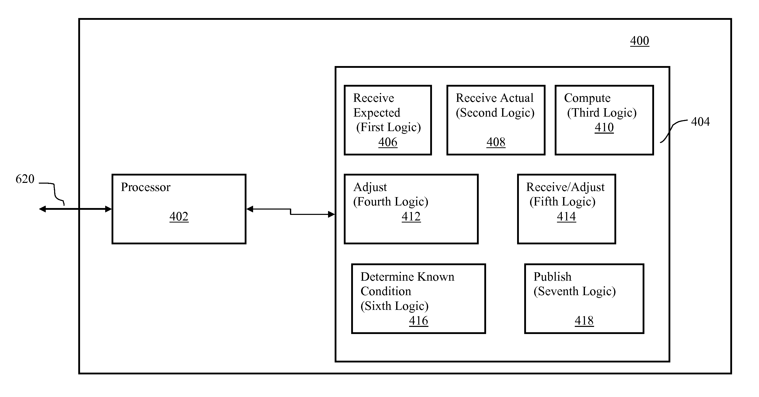 Trend based predictive traffic