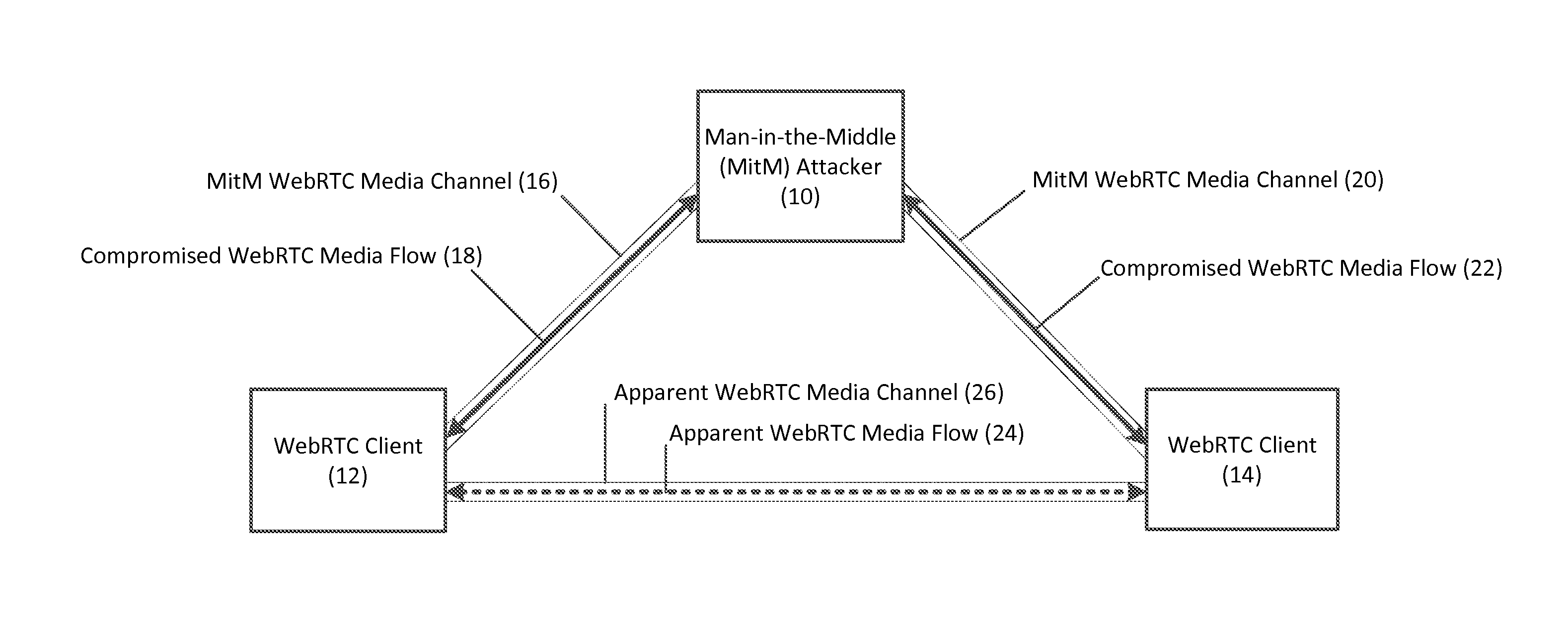 Verifying privacy of web real-time communications (webrtc) media channels via corresponding webrtc data channels, and related methods, systems, and computer-readable media