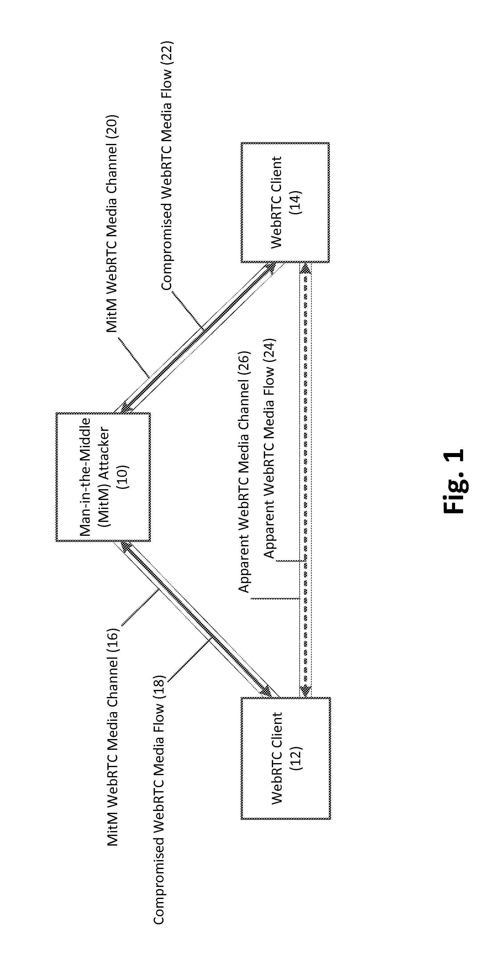 Verifying privacy of web real-time communications (webrtc) media channels via corresponding webrtc data channels, and related methods, systems, and computer-readable media