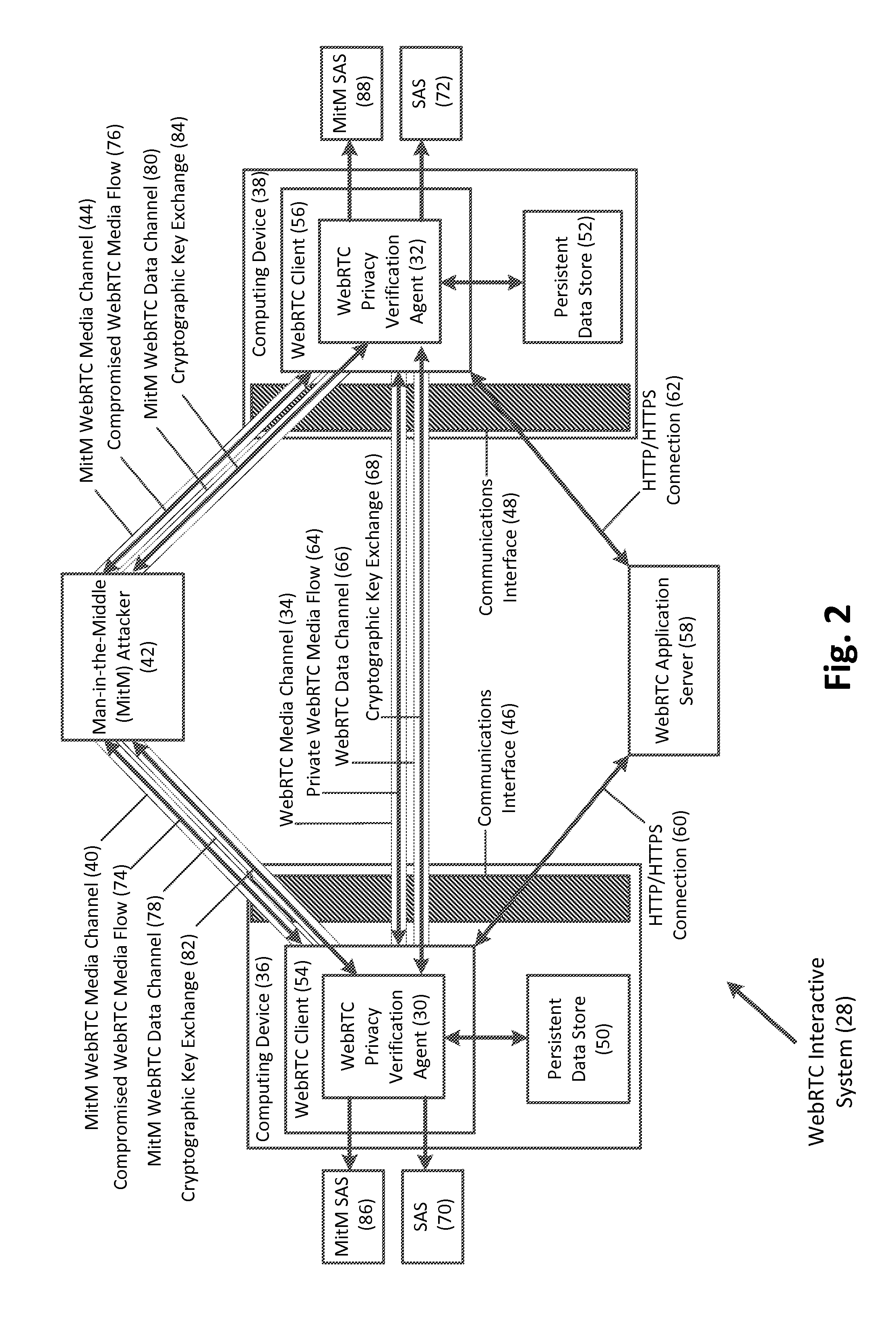 Verifying privacy of web real-time communications (webrtc) media channels via corresponding webrtc data channels, and related methods, systems, and computer-readable media