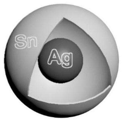 Preparing method of nano metal solder paste for Ag-Sn core-shell structure and application thereof