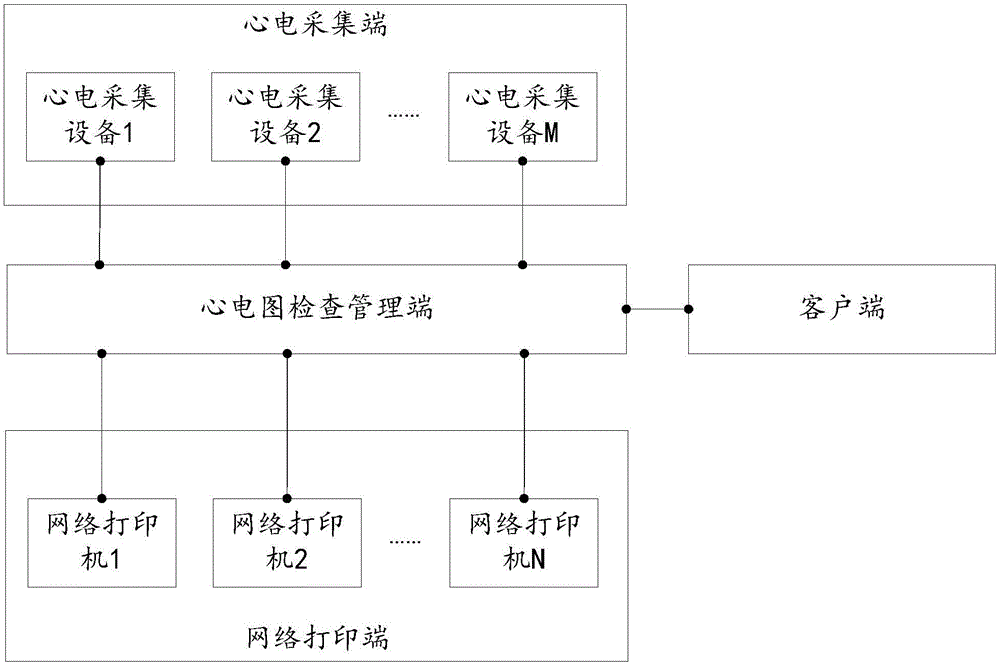 Electrocardiogram printing management method and device