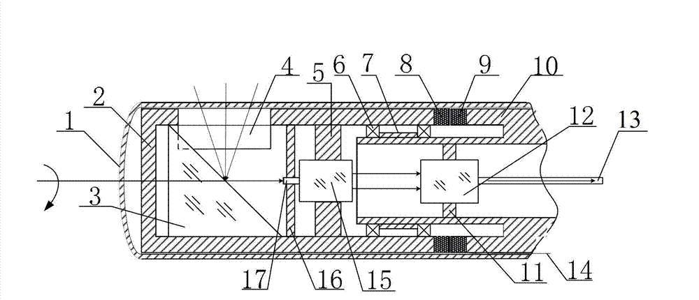 Novel optical probe