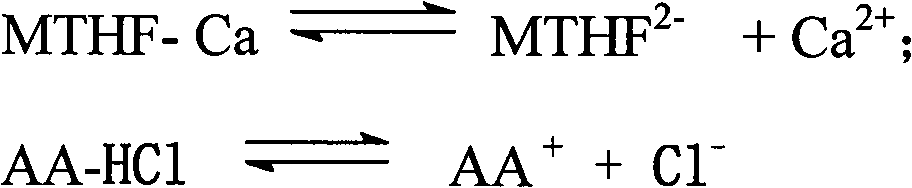 Preparation method of L-5-methyl tetrahydrofolate amino acid salt