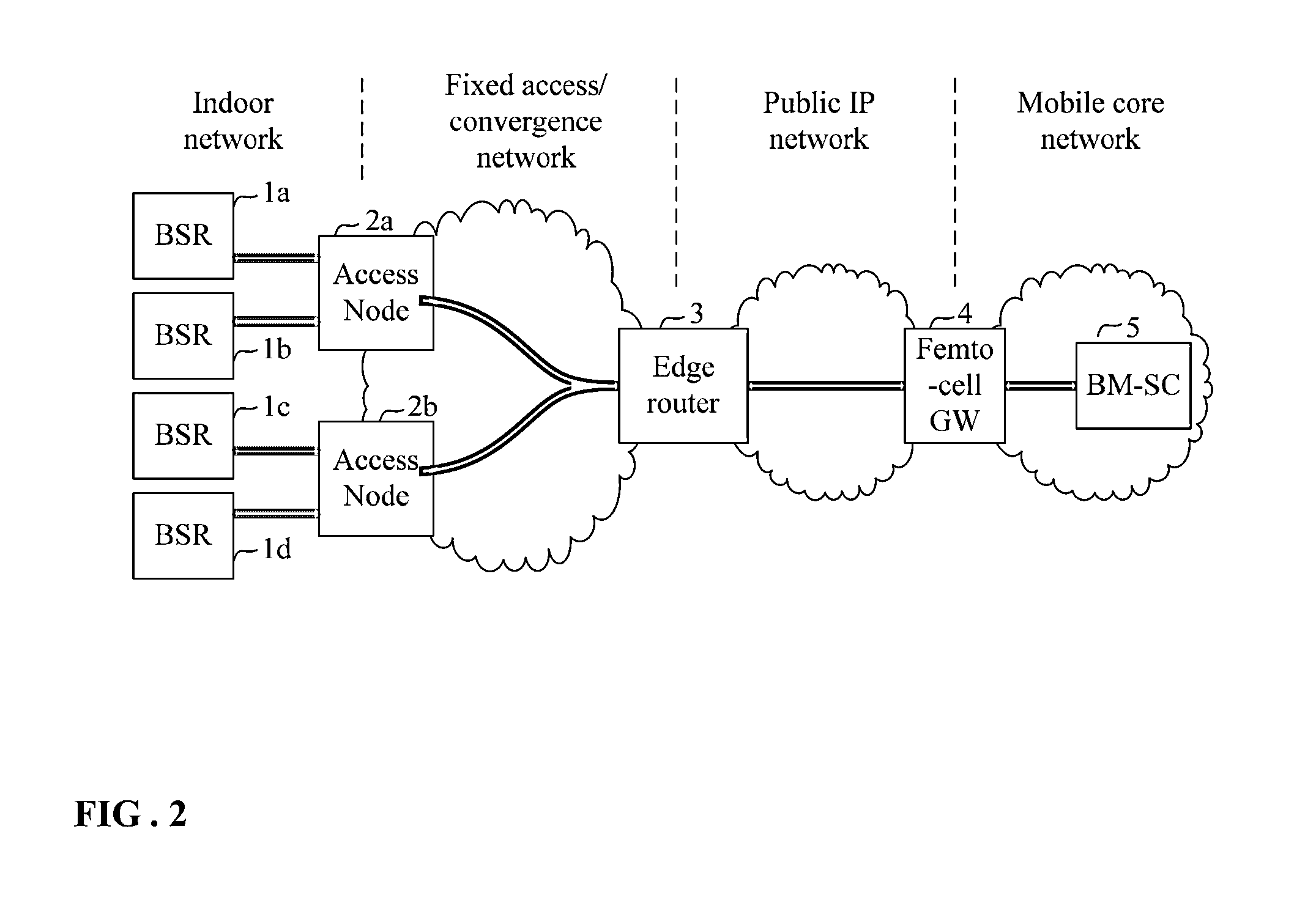 Method and apparatus for aiding the establishment of the multicast backhaul in the fixed network for mobile multicast service