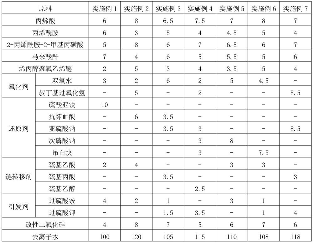 Polycarboxylate superplasticizer for ceramics and preparation method thereof