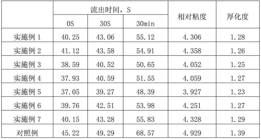 Polycarboxylate superplasticizer for ceramics and preparation method thereof