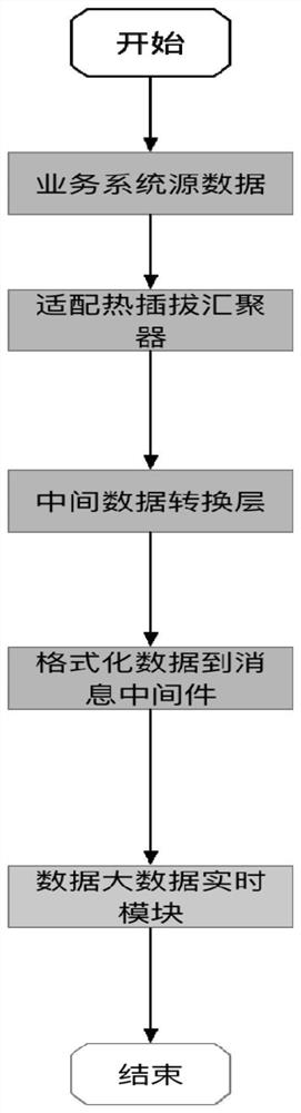 Pluggable component data aggregation system and aggregation method based on multiple systems