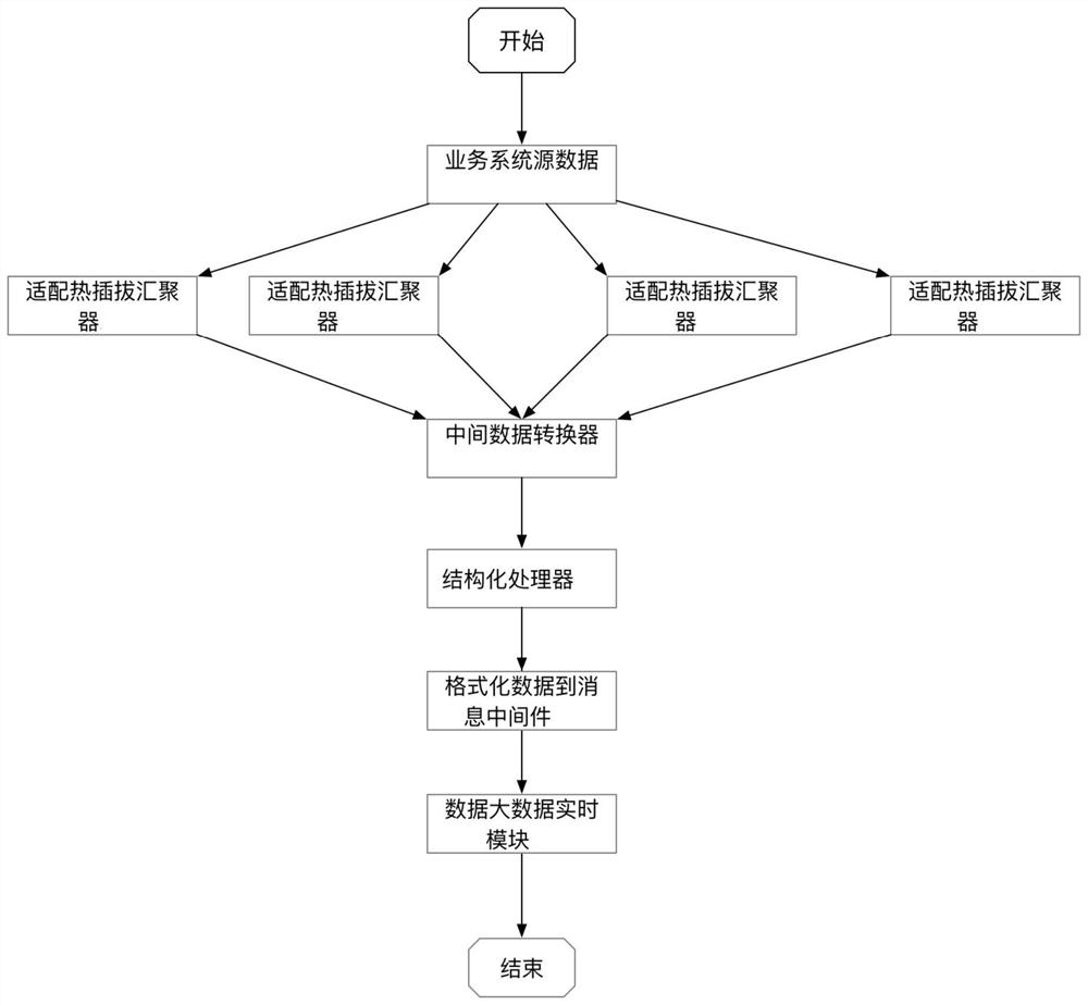 Pluggable component data aggregation system and aggregation method based on multiple systems