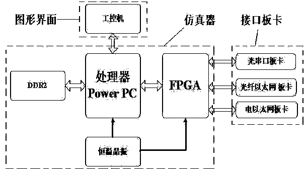 Intelligent transformer station relay protection closed loop test system