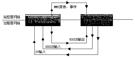 Intelligent transformer station relay protection closed loop test system