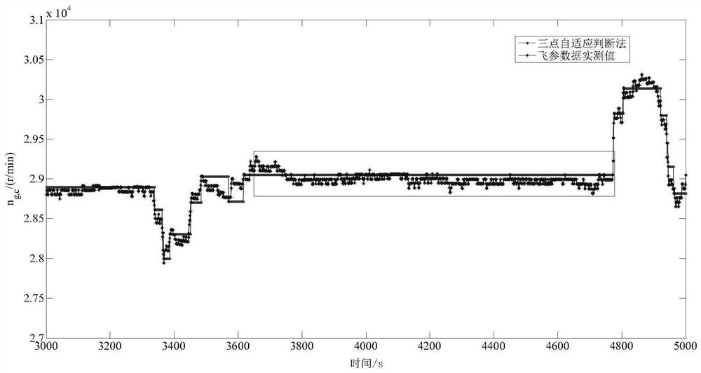 Turboshaft engine steady-state model identification method based on PSO-NARX