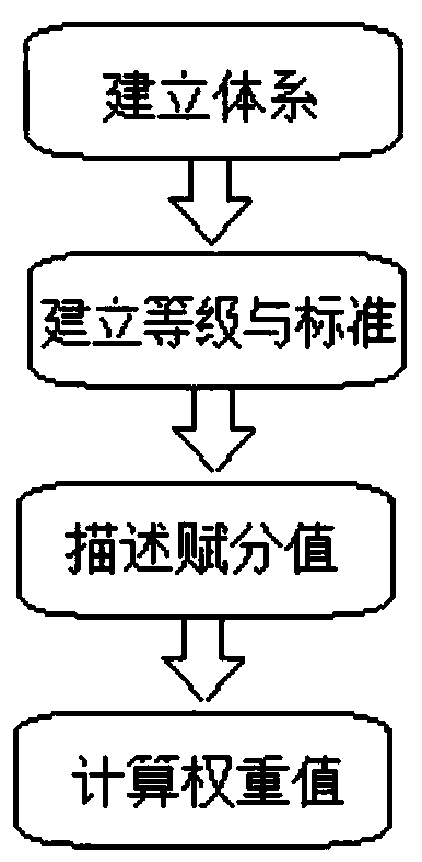 Tunnel construction dynamic risk assessment method based on monitoring measurement